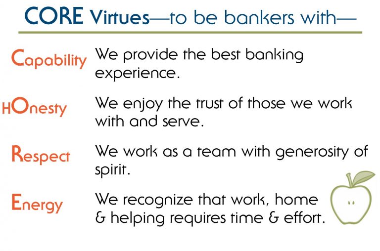 Core Virtues